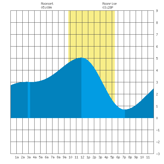 Atka Pass tide chart for Tuesday, December 14, 2021