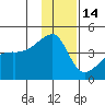 Atka Pass tide chart for Tuesday, December 14, 2021
