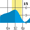 Atka Pass tide chart for Wednesday, December 15, 2021