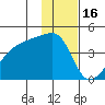 Atka Pass tide chart for Thursday, December 16, 2021