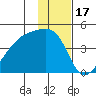 Atka Pass tide chart for Friday, December 17, 2021