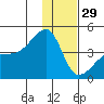 Atka Pass tide chart for Wednesday, December 29, 2021