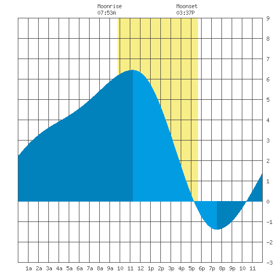 Atka Pass tide chart for Friday, December 31, 2021