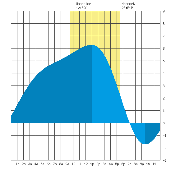 Atka Pass tide chart for Saturday, December 4, 2021