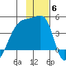 Atka Pass tide chart for Monday, December 6, 2021