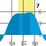 Atka Pass tide chart for Tuesday, December 7, 2021