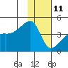 Atka Pass tide chart for Tuesday, January 11, 2022