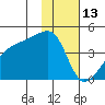 Atka Pass tide chart for Thursday, January 13, 2022