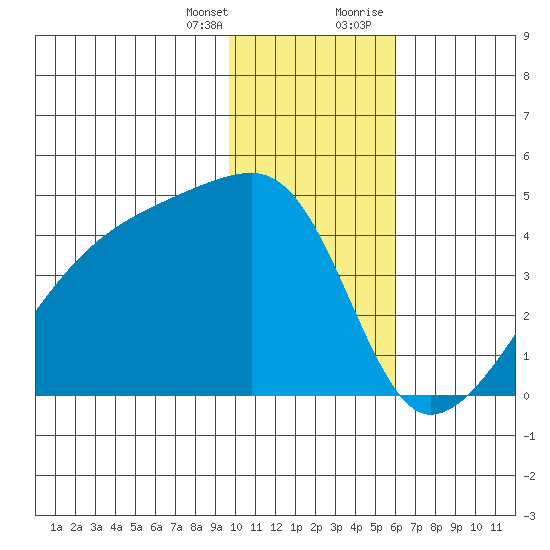 Atka Pass tide chart for Friday, January 14, 2022