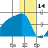 Atka Pass tide chart for Friday, January 14, 2022