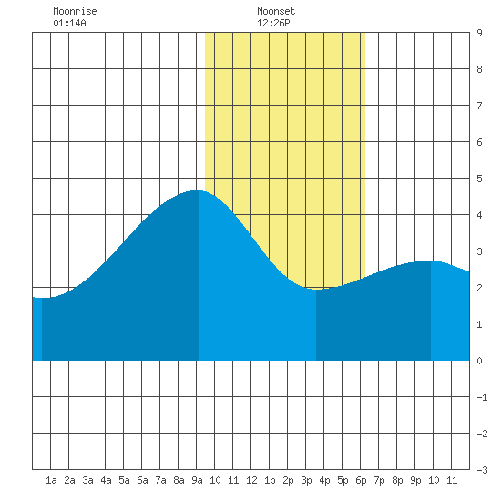 Atka Pass tide chart for Monday, January 24, 2022