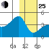 Atka Pass tide chart for Tuesday, January 25, 2022