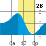 Atka Pass tide chart for Wednesday, January 26, 2022
