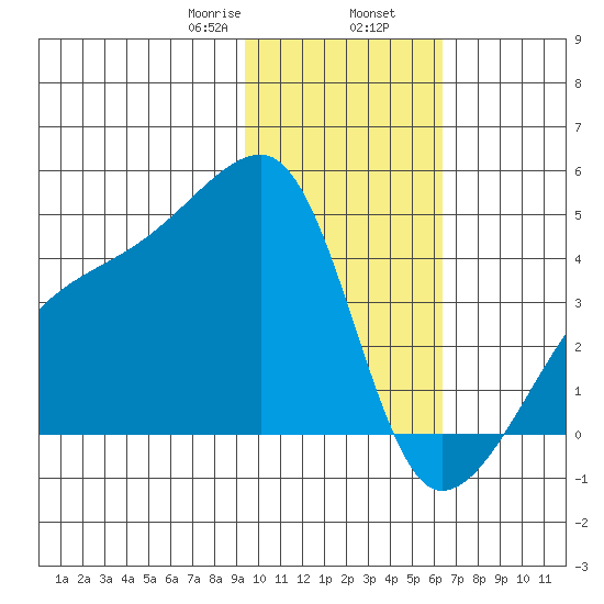 Atka Pass tide chart for Friday, January 28, 2022