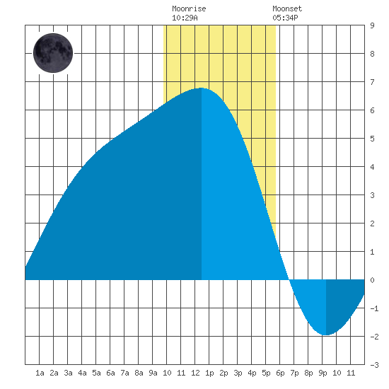 Atka Pass tide chart for Sunday, January 2, 2022