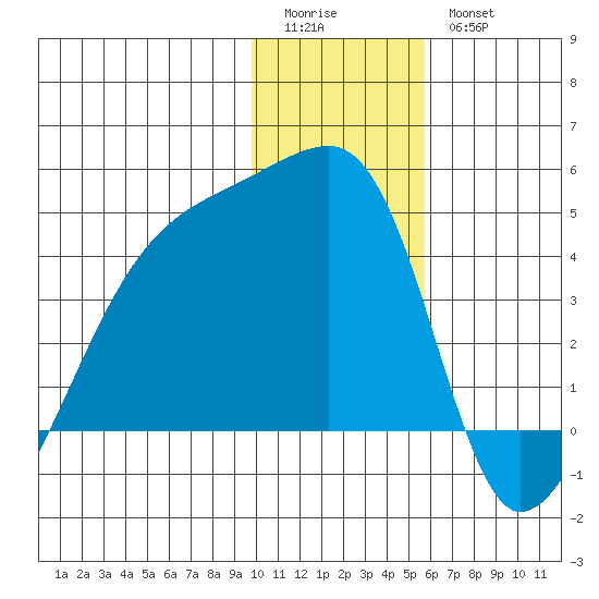 Atka Pass tide chart for Monday, January 3, 2022