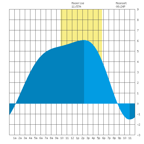 Atka Pass tide chart for Tuesday, January 4, 2022