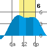 Atka Pass tide chart for Thursday, January 6, 2022