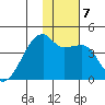Atka Pass tide chart for Friday, January 7, 2022