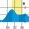 Atka Pass tide chart for Saturday, January 8, 2022