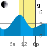 Atka Pass tide chart for Sunday, January 9, 2022