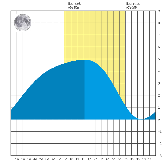 Atka Pass tide chart for Wednesday, February 16, 2022