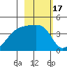 Atka Pass tide chart for Thursday, February 17, 2022
