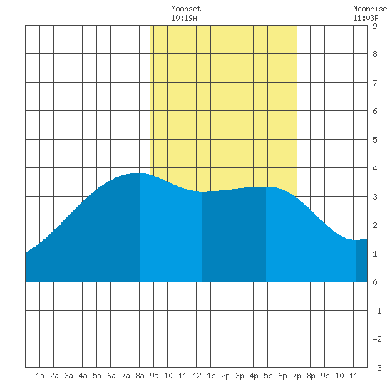 Atka Pass tide chart for Saturday, February 19, 2022
