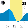 Atka Pass tide chart for Wednesday, February 23, 2022