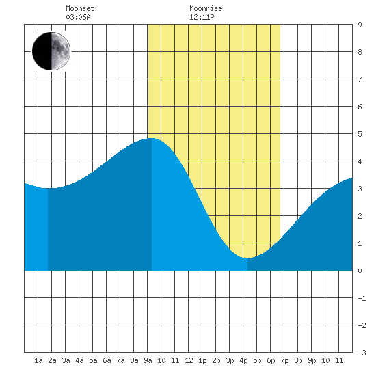 Atka Pass tide chart for Tuesday, February 8, 2022
