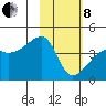 Atka Pass tide chart for Tuesday, February 8, 2022