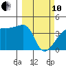 Atka Pass tide chart for Thursday, March 10, 2022