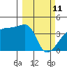 Atka Pass tide chart for Friday, March 11, 2022
