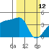 Atka Pass tide chart for Saturday, March 12, 2022