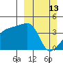 Atka Pass tide chart for Sunday, March 13, 2022