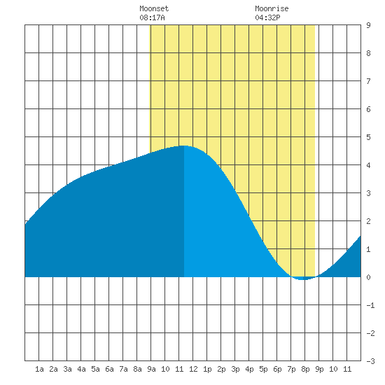 Atka Pass tide chart for Monday, March 14, 2022