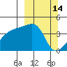 Atka Pass tide chart for Monday, March 14, 2022