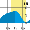 Atka Pass tide chart for Tuesday, March 15, 2022