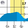 Atka Pass tide chart for Thursday, March 17, 2022