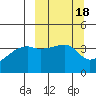 Atka Pass tide chart for Friday, March 18, 2022