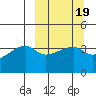 Atka Pass tide chart for Saturday, March 19, 2022