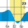 Atka Pass tide chart for Wednesday, March 23, 2022