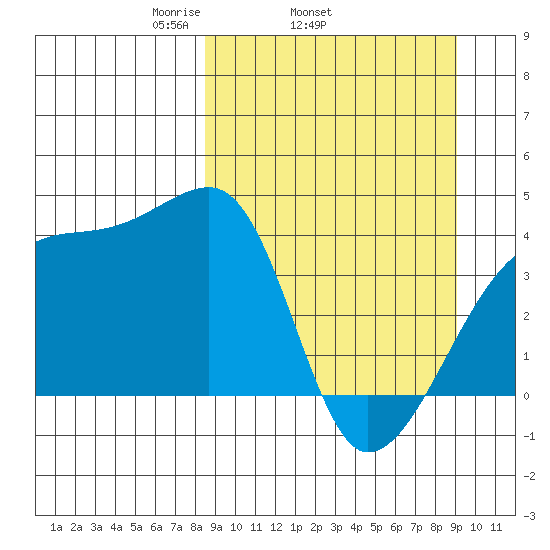 Atka Pass tide chart for Friday, March 25, 2022