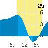 Atka Pass tide chart for Friday, March 25, 2022