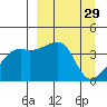 Atka Pass tide chart for Tuesday, March 29, 2022