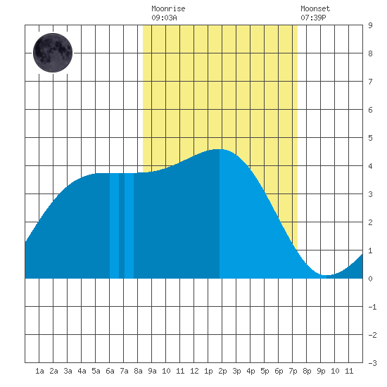 Atka Pass tide chart for Wednesday, March 2, 2022