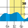 Atka Pass tide chart for Wednesday, March 30, 2022