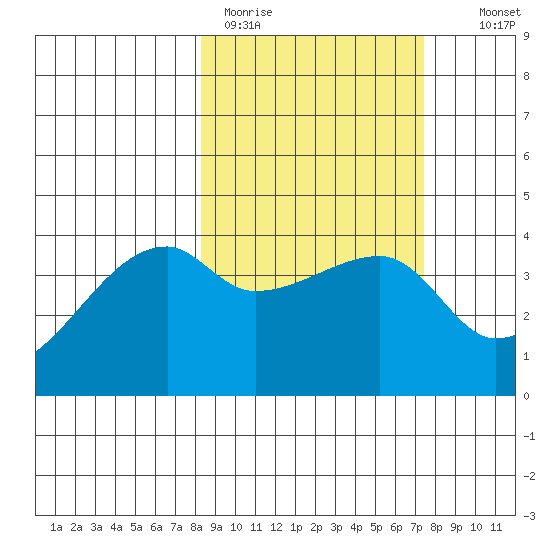 Atka Pass tide chart for Friday, March 4, 2022