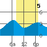 Atka Pass tide chart for Saturday, March 5, 2022