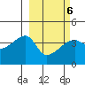 Atka Pass tide chart for Sunday, March 6, 2022